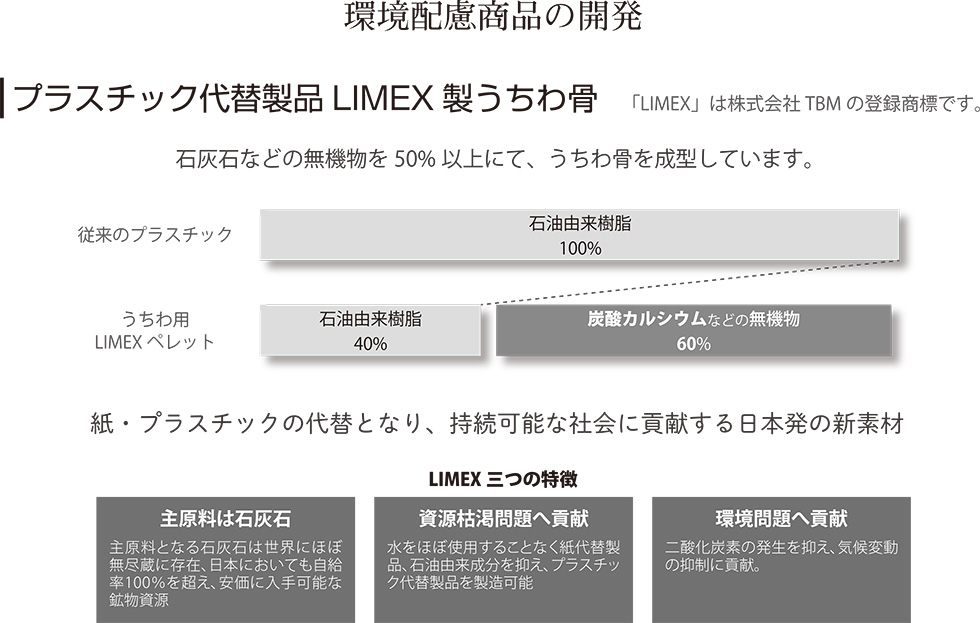 環境配慮商品の開発